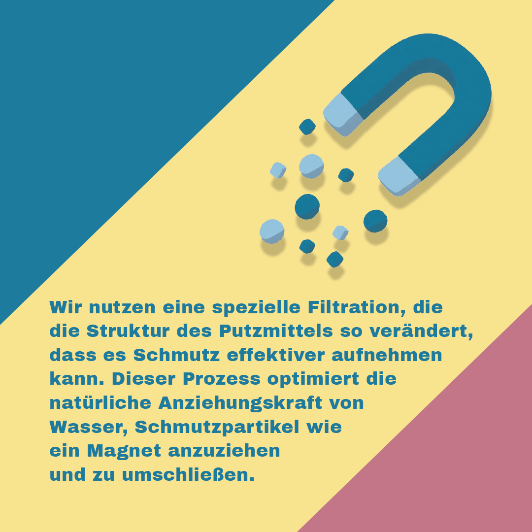 Cleaneroo Oberflächenreiniger 1L Nachfüllpackung